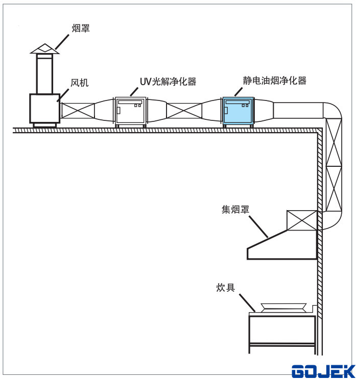 學(xué)校飯?zhí)糜蜔焹艋呖张欧畔到y(tǒng)