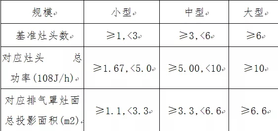 2018年12月利川餐飲油煙專項整治行動