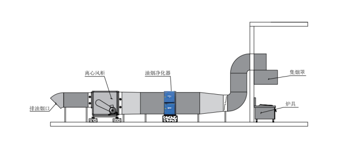 油煙凈化器排風(fēng)口出煙的主要原因及解決方法