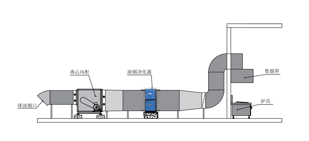 靜電式油煙凈化器具備哪些優(yōu)勢！